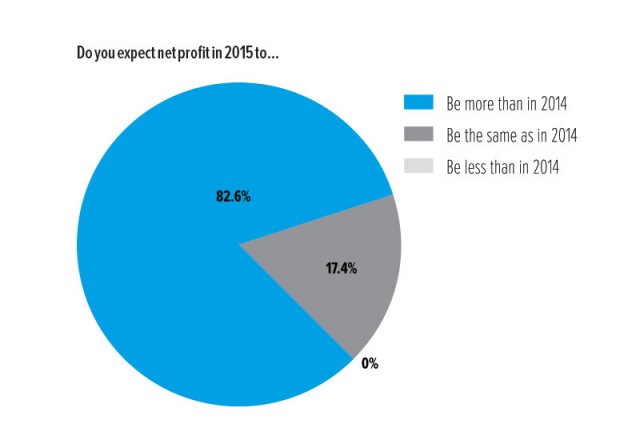 In numbers: Hotelier ME Supplier Survey 2015-2